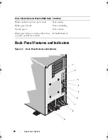 Предварительный просмотр 20 страницы Dell PowerEdge T410 Hardware Owner'S Manual