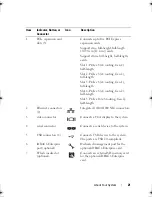 Предварительный просмотр 21 страницы Dell PowerEdge T410 Hardware Owner'S Manual