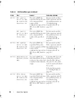 Предварительный просмотр 34 страницы Dell PowerEdge T410 Hardware Owner'S Manual