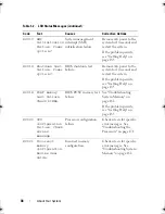 Предварительный просмотр 38 страницы Dell PowerEdge T410 Hardware Owner'S Manual