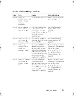 Предварительный просмотр 39 страницы Dell PowerEdge T410 Hardware Owner'S Manual