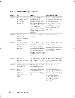 Предварительный просмотр 40 страницы Dell PowerEdge T410 Hardware Owner'S Manual