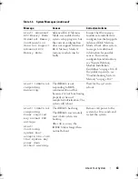 Предварительный просмотр 43 страницы Dell PowerEdge T410 Hardware Owner'S Manual