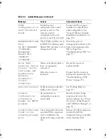 Предварительный просмотр 47 страницы Dell PowerEdge T410 Hardware Owner'S Manual