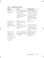 Предварительный просмотр 49 страницы Dell PowerEdge T410 Hardware Owner'S Manual