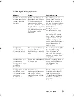 Предварительный просмотр 55 страницы Dell PowerEdge T410 Hardware Owner'S Manual