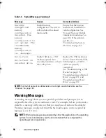 Предварительный просмотр 58 страницы Dell PowerEdge T410 Hardware Owner'S Manual