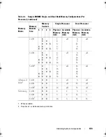 Предварительный просмотр 109 страницы Dell PowerEdge T410 Hardware Owner'S Manual