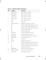 Предварительный просмотр 181 страницы Dell PowerEdge T410 Hardware Owner'S Manual