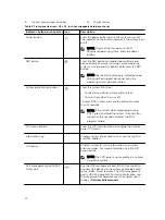 Preview for 12 page of Dell PowerEdge T430 Owner'S Manual