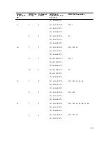 Preview for 131 page of Dell PowerEdge T430 Owner'S Manual