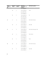 Preview for 132 page of Dell PowerEdge T430 Owner'S Manual