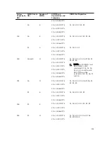 Preview for 135 page of Dell PowerEdge T430 Owner'S Manual