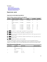 Preview for 149 page of Dell PowerEdge T430 Owner'S Manual