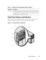 Предварительный просмотр 13 страницы Dell PowerEdge T605 Hardware Owner'S Manual