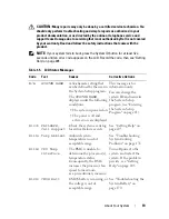 Предварительный просмотр 19 страницы Dell PowerEdge T605 Hardware Owner'S Manual