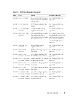 Предварительный просмотр 21 страницы Dell PowerEdge T605 Hardware Owner'S Manual