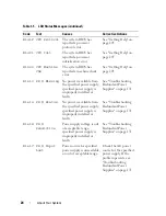 Предварительный просмотр 24 страницы Dell PowerEdge T605 Hardware Owner'S Manual