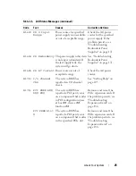 Предварительный просмотр 25 страницы Dell PowerEdge T605 Hardware Owner'S Manual