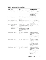 Предварительный просмотр 27 страницы Dell PowerEdge T605 Hardware Owner'S Manual