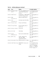 Предварительный просмотр 29 страницы Dell PowerEdge T605 Hardware Owner'S Manual