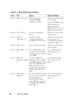 Предварительный просмотр 30 страницы Dell PowerEdge T605 Hardware Owner'S Manual