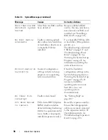 Предварительный просмотр 36 страницы Dell PowerEdge T605 Hardware Owner'S Manual