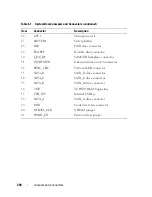Предварительный просмотр 200 страницы Dell PowerEdge T605 Hardware Owner'S Manual