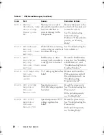 Preview for 26 page of Dell PowerEdge T610 Hardware Owner'S Manual