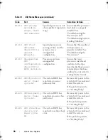 Preview for 28 page of Dell PowerEdge T610 Hardware Owner'S Manual