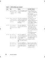 Preview for 30 page of Dell PowerEdge T610 Hardware Owner'S Manual