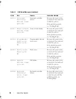 Preview for 34 page of Dell PowerEdge T610 Hardware Owner'S Manual