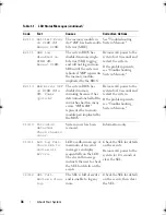 Preview for 36 page of Dell PowerEdge T610 Hardware Owner'S Manual