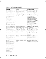 Preview for 40 page of Dell PowerEdge T610 Hardware Owner'S Manual