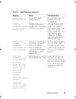 Preview for 41 page of Dell PowerEdge T610 Hardware Owner'S Manual