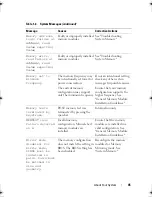 Preview for 45 page of Dell PowerEdge T610 Hardware Owner'S Manual