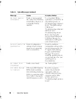 Preview for 46 page of Dell PowerEdge T610 Hardware Owner'S Manual