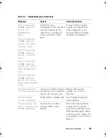 Preview for 49 page of Dell PowerEdge T610 Hardware Owner'S Manual