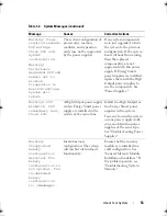 Preview for 53 page of Dell PowerEdge T610 Hardware Owner'S Manual