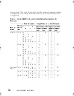 Preview for 126 page of Dell PowerEdge T610 Hardware Owner'S Manual