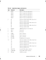 Preview for 181 page of Dell PowerEdge T610 Hardware Owner'S Manual