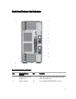 Preview for 17 page of Dell PowerEdge T620 Owner'S Manual