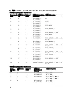 Preview for 46 page of Dell PowerEdge T620 Owner'S Manual