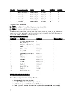 Preview for 62 page of Dell PowerEdge T620 Owner'S Manual