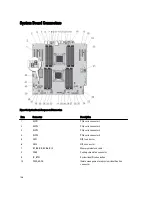 Preview for 126 page of Dell PowerEdge T620 Owner'S Manual