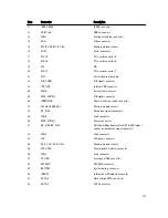 Preview for 127 page of Dell PowerEdge T620 Owner'S Manual