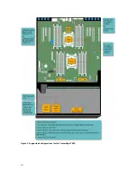 Preview for 10 page of Dell PowerEdge T630 Owner'S Manual