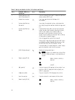 Preview for 20 page of Dell PowerEdge T630 Owner'S Manual