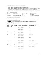 Preview for 95 page of Dell PowerEdge T630 Owner'S Manual