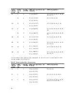 Preview for 96 page of Dell PowerEdge T630 Owner'S Manual